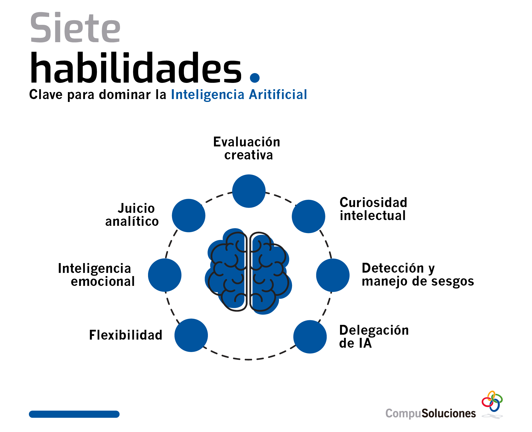 7 habilidades clave 