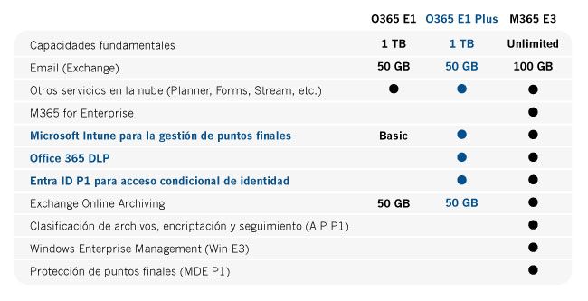 comparativa office 365